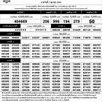 1ตุลาคม2565 ตรวจหวย